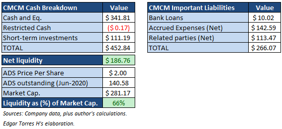 Simply Avoid Cheetah Mobile Nyse Cmcm Seeking Alpha