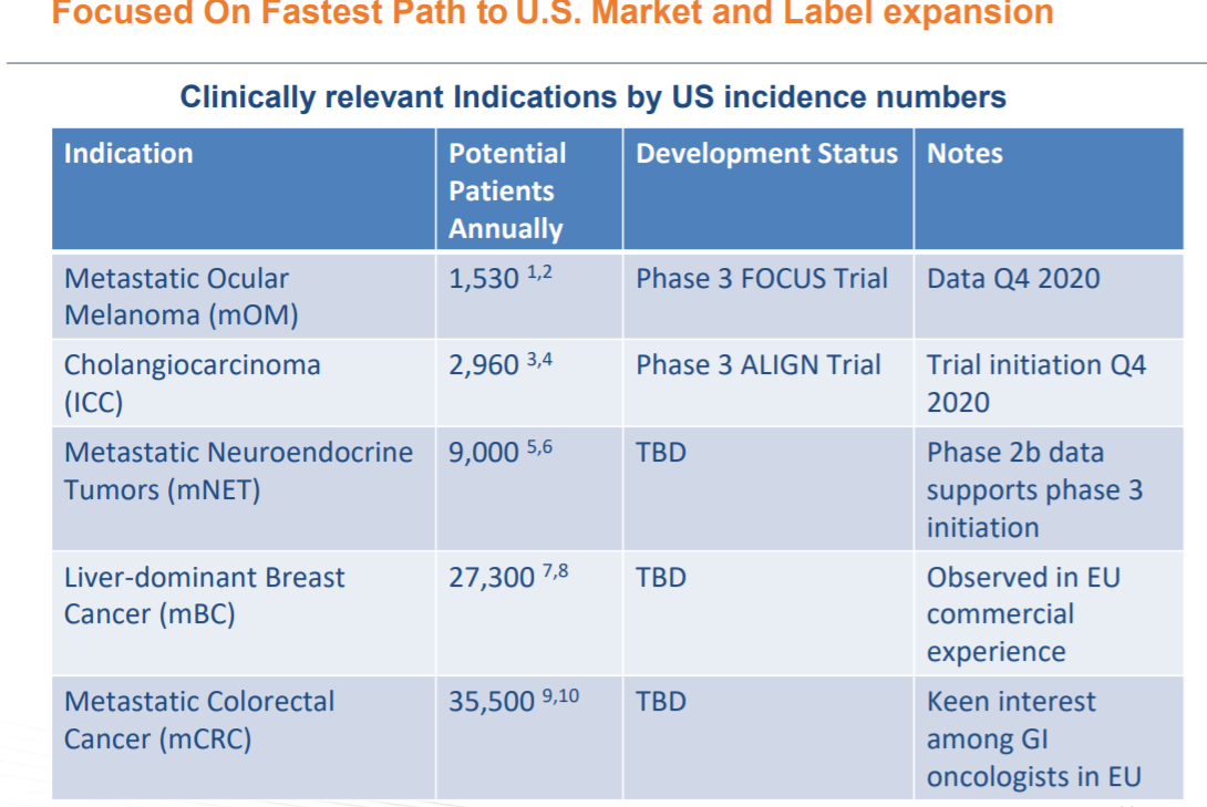 Delcath: Peek Of Early Data Of FOCUS Trial Shows Vastly Improved Safety ...