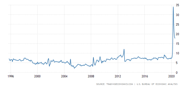 The Post-COVID-19 Landscape, Part 1 - Low Bond Yields Unlikely To Prove ...