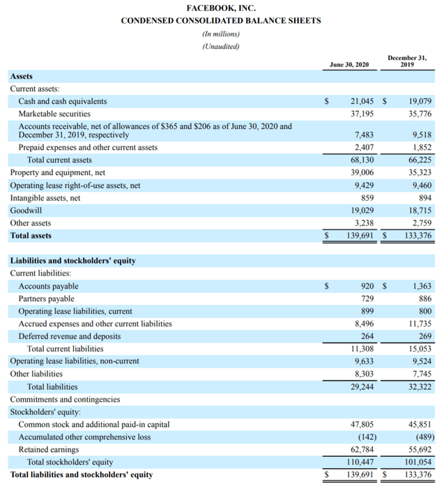 Facebook: 25% Upside As It Climbs To The Trillion Mark (NASDAQ:META ...