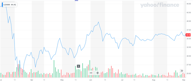 The Liberty SiriusXM Group: A Diversified Media Play (NASDAQ:LSXMK ...