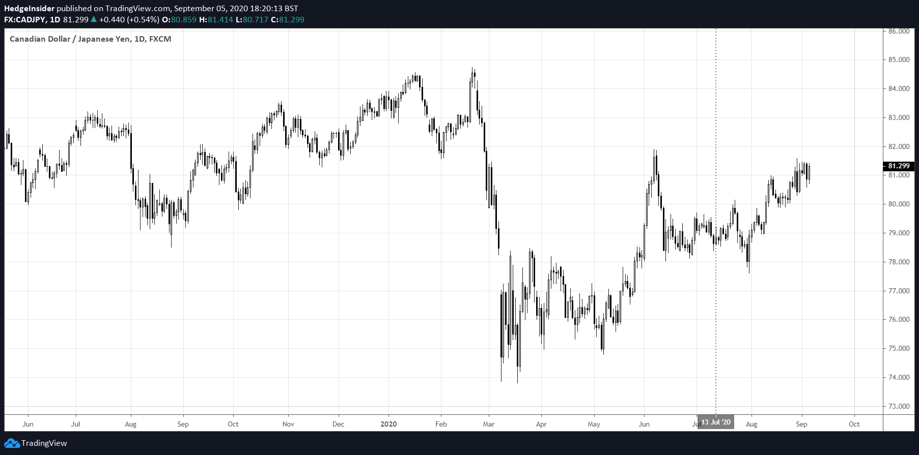 Cad Jpy Price