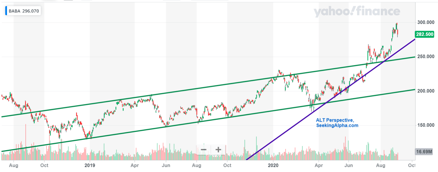 Alibaba Not Too Late To Get On Board Nyse Baba Seeking Alpha [ 590 x 1503 Pixel ]