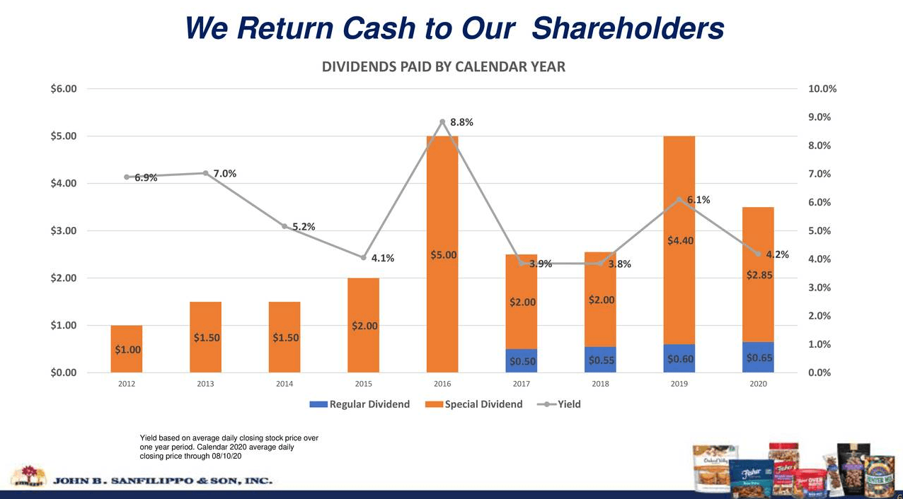 The Case For John B. Sanfilippo & Son (NASDAQ:JBSS) | Seeking Alpha