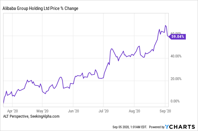 Alibaba Not Too Late To Get On Board Nyse Baba Seeking Alpha [ 422 x 635 Pixel ]