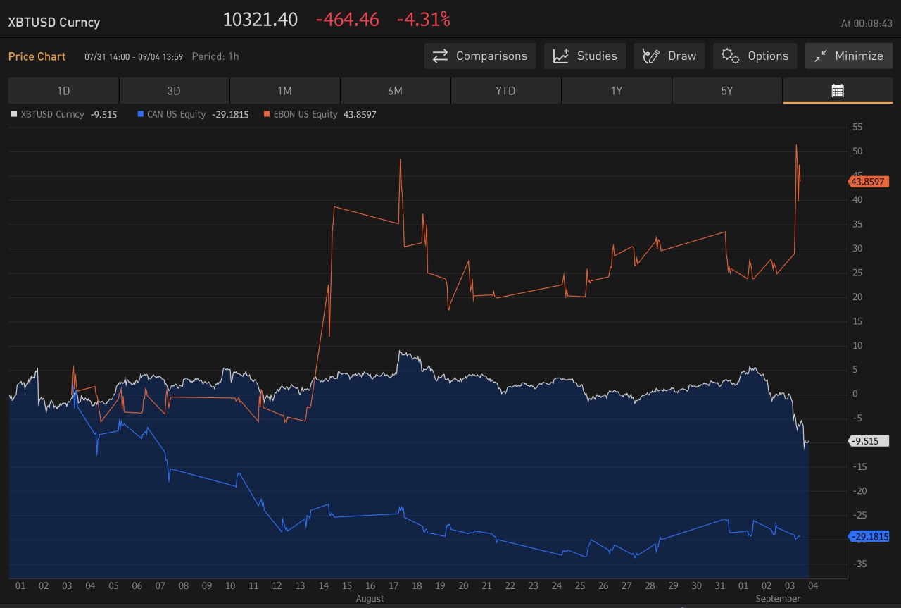 quick-take-on-the-second-quarter-results-of-canaan-inc-nasdaq-can