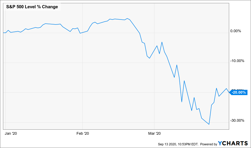 Cincinnati Financial: A Dividend King I Am Waiting Out (NASDAQ:CINF ...