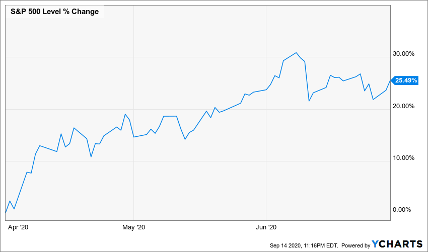 Cincinnati Financial: A Dividend King I Am Waiting Out (NASDAQ:CINF ...