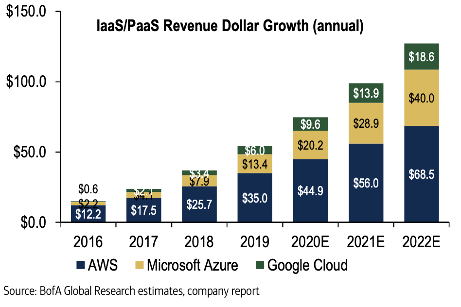 Is Microsoft Still A Good Investment After The Price Run Up (NASDAQ