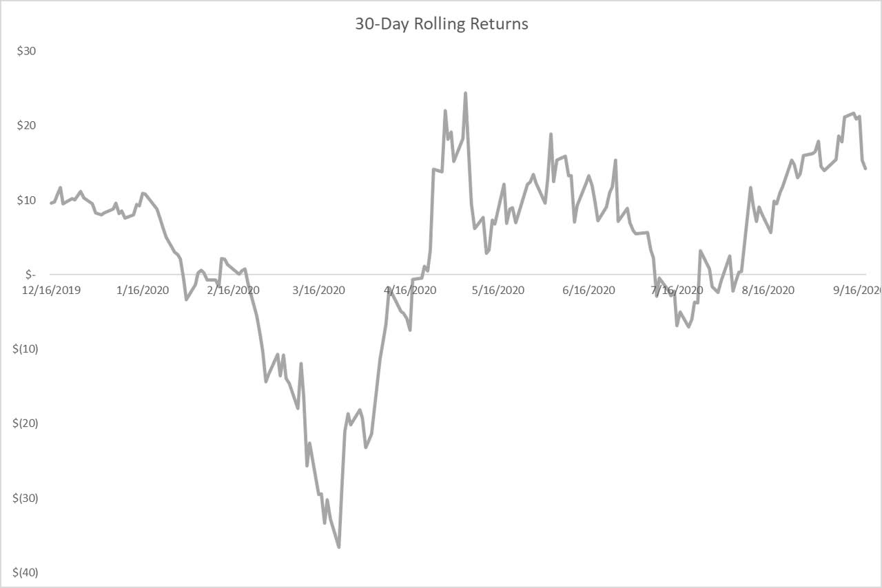 Sell Nike Into Earnings (NYSENKE) Seeking Alpha