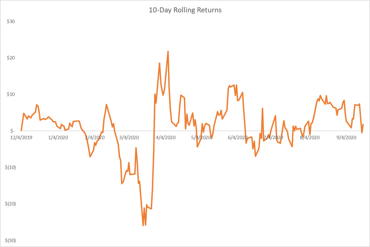 Sell Nike Into Earnings (NYSENKE) Seeking Alpha