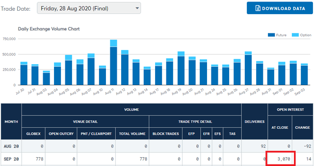 September Gold Open Interest