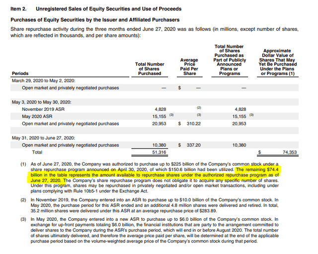 Apple’s 10-Q Q3 2020 – Source: Apple Investor relations