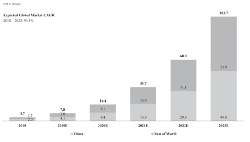 ehang share price forecast