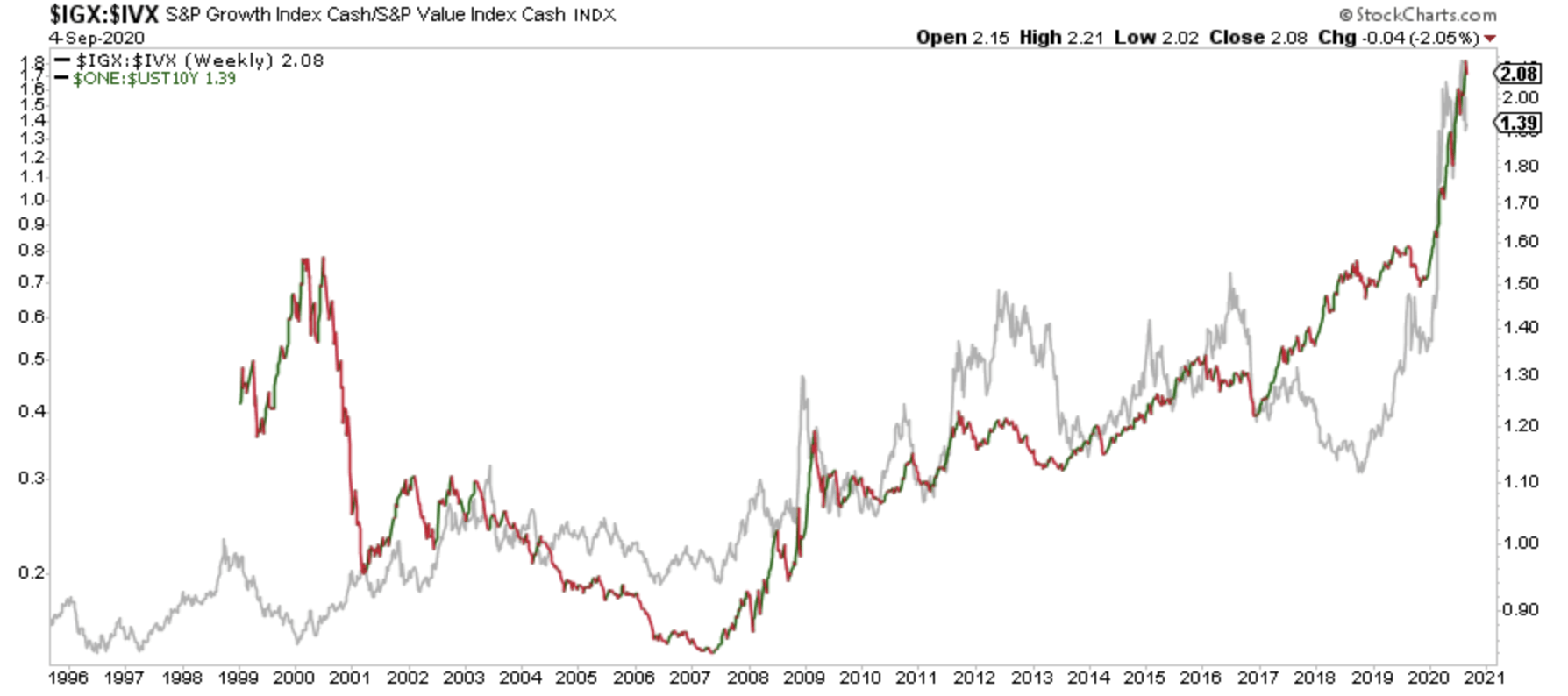 This Time Is Never Different And Why The U S Tech Bubble Won T Last Seeking Alpha