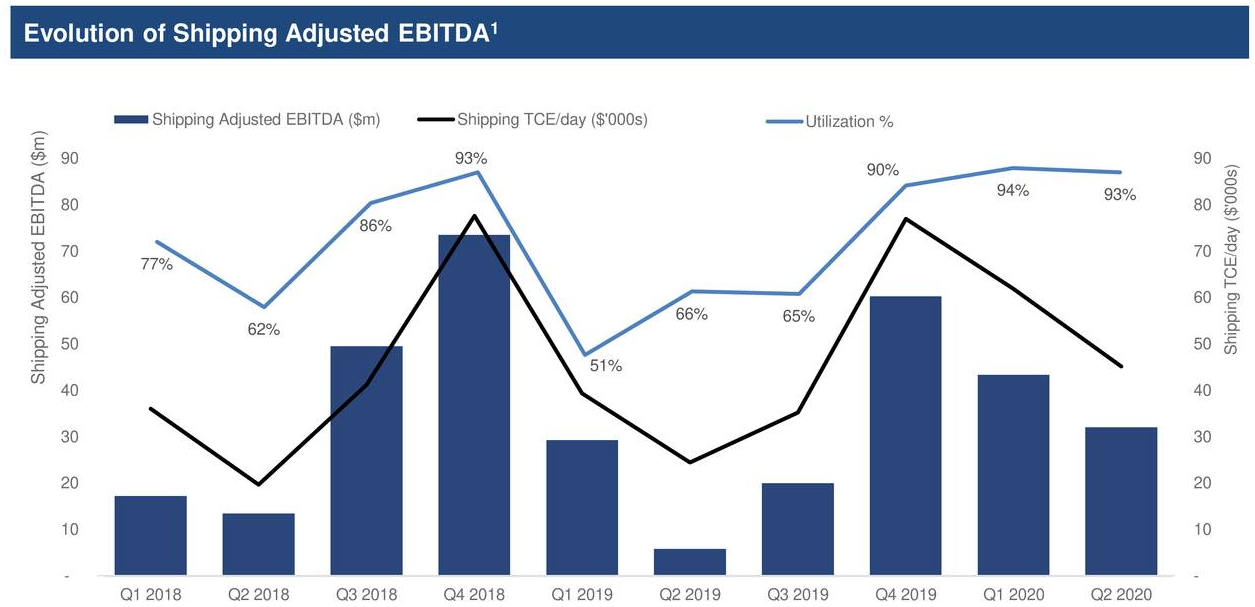 Golar LNG: More Than Just A Tanker Company (NASDAQ:GLNG) | Seeking Alpha