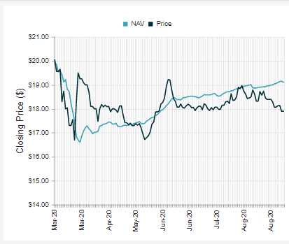 Fund Spotlight: DoubleLine Yield Opportunities - This New Fund Looks ...