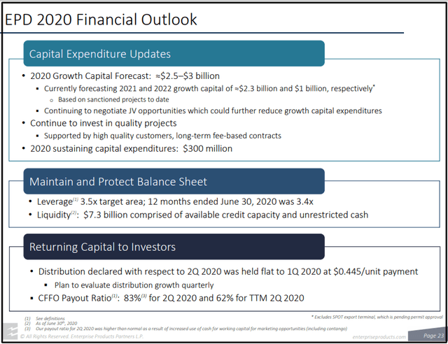 Enterprise Products Partners: H1 2020 Results Reiterate Strength Of The ...