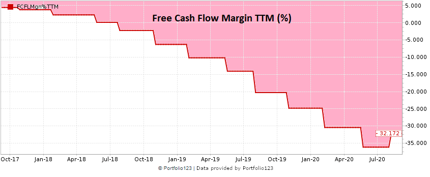 Free cash flow still a significant problem for 8x8 nasdaq eght 