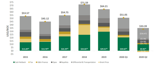 Parex Resources - Strong History Of New Shareholder Value (OTCMKTS ...