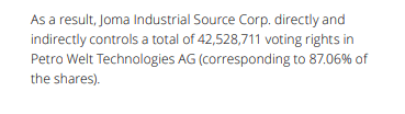 Petro Welt Technologies stock analysis – Ownership – Source: Annual Report