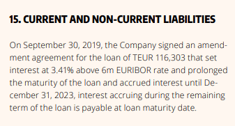 Petro Welt Technologies stock analysis – loan – Source: Annual Report