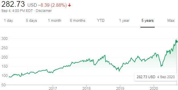 facebook share price