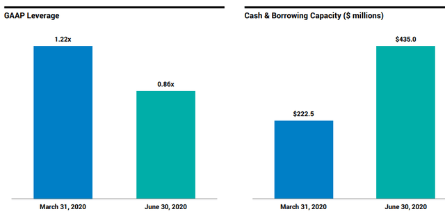 Golub Capital BDC: An 18% Total Return Potential With Solid Management ...