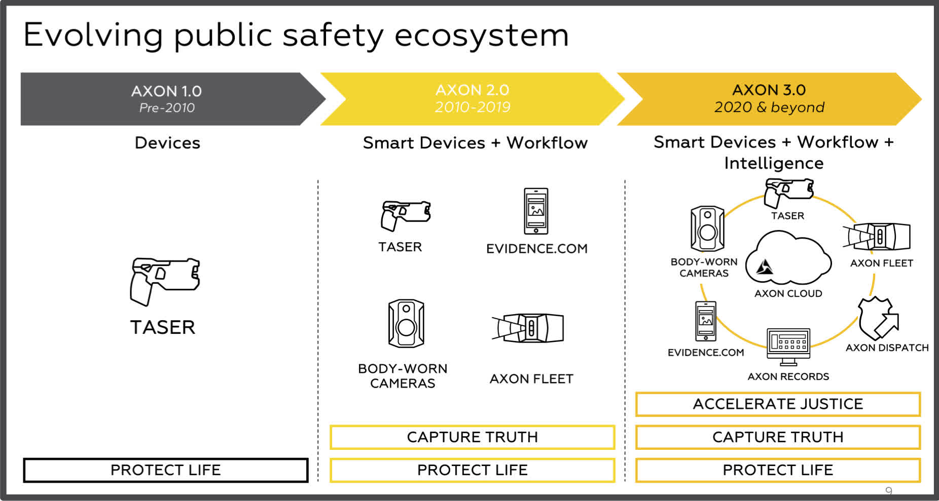 axon vehicle camera