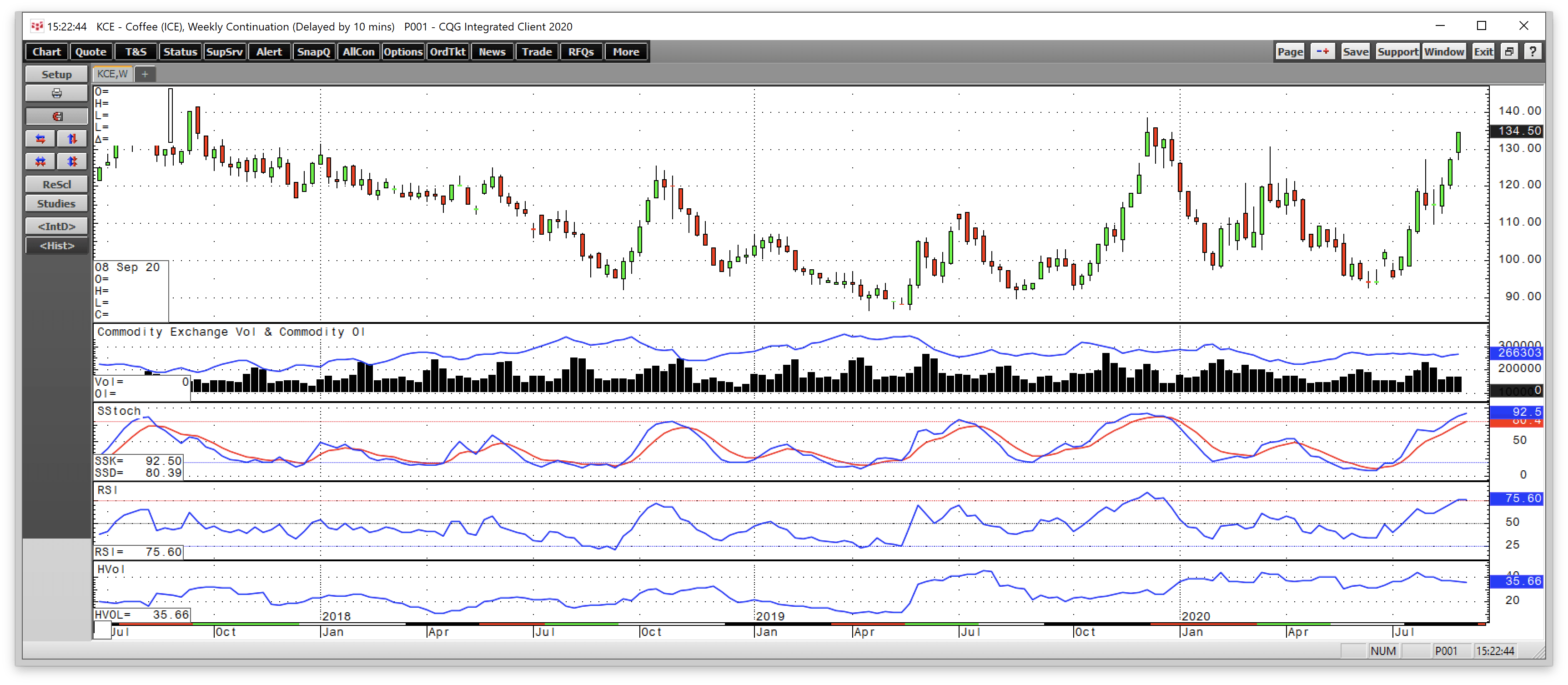 Vol trend. Futures Lean Hog. CQG. CQG-G. Seasonal Lean Hog in October.