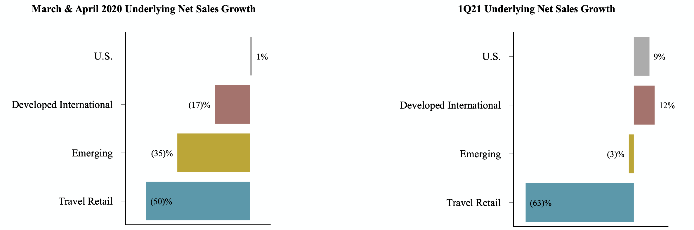 Brown-Forman Corp.: Lesson Learned (NYSE:BF.A) | Seeking Alpha