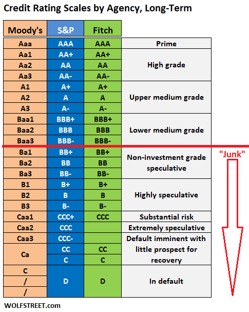 investment-grade-and-high-yield-bonds-streetfins