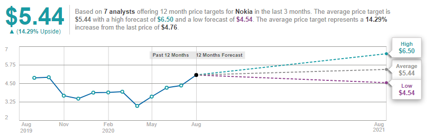 Why Nokia Is Fading From 5 Nyse Nok Seeking Alpha