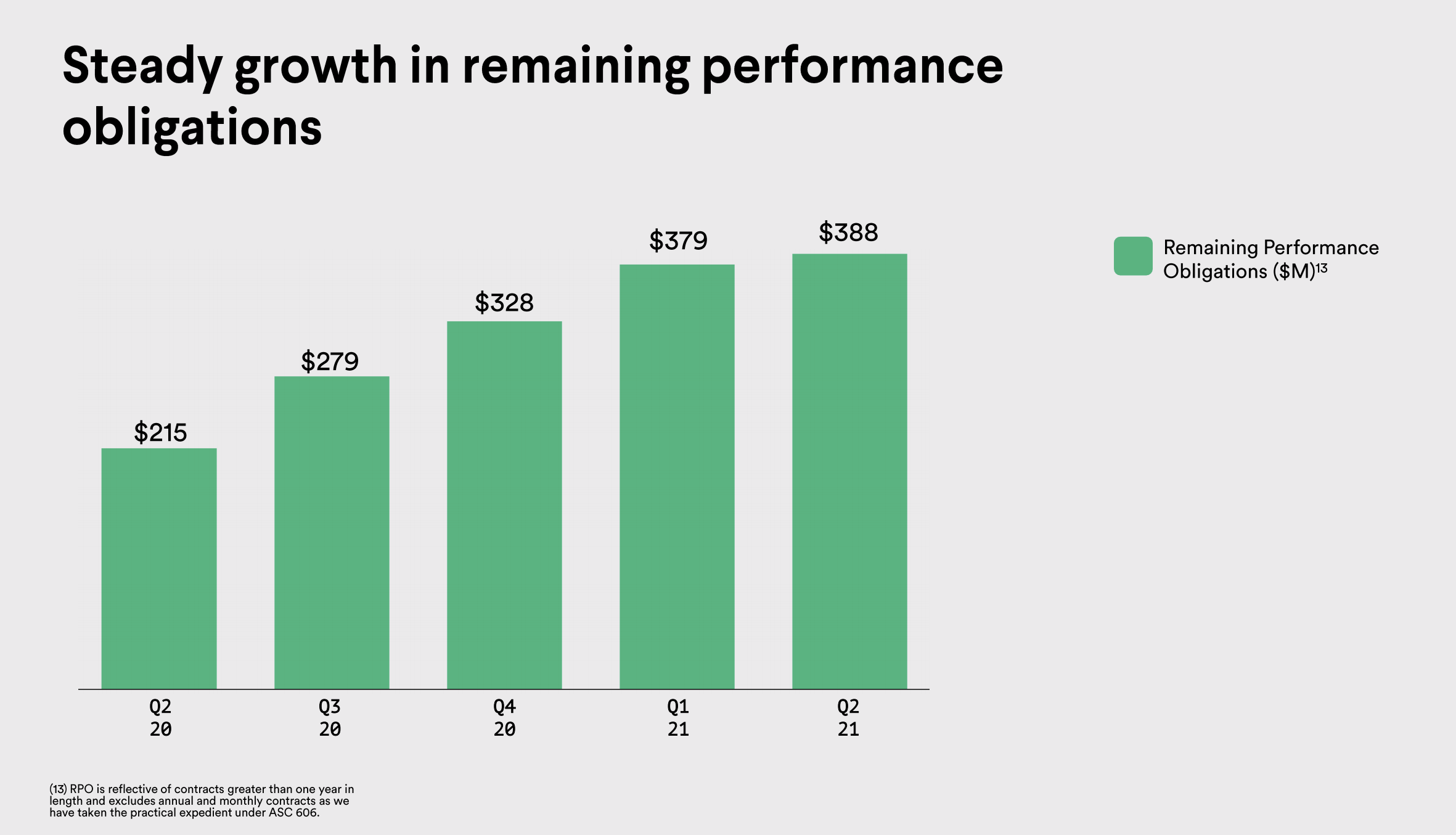Slack Budget Scrutiny Headwinds (NYSEWORKDEFUNCT554746) Seeking Alpha