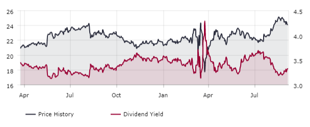 5  Unstoppable  High Dividend Stocks to Supercharge Your Portfolio