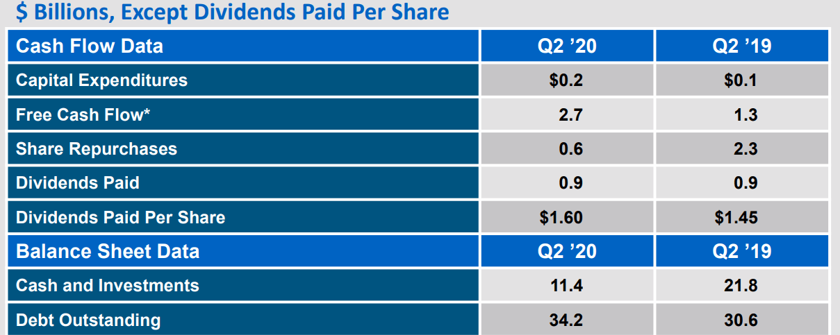 Amgen: Massive Pharmaceutical Strength (NASDAQ:AMGN) | Seeking Alpha