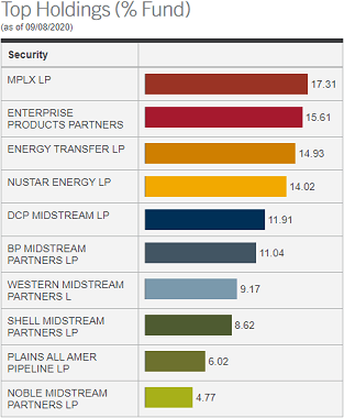 InfraCap MLP ETF holdings