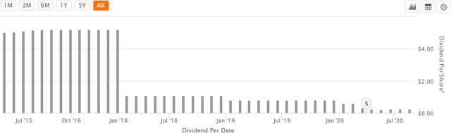 InfraCap MLP ETF dividend history