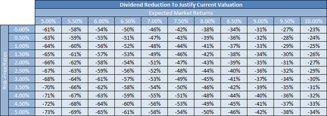 InfraCap MLP ETF dividend reductions