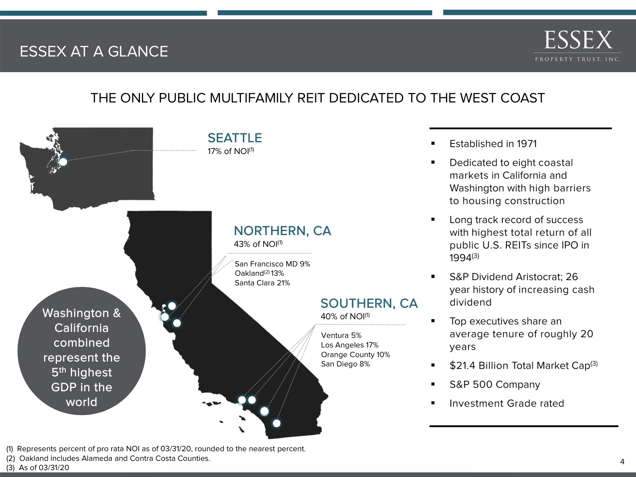 Essex Property Trust Why This REIT Is My Largest Position (NYSEESS