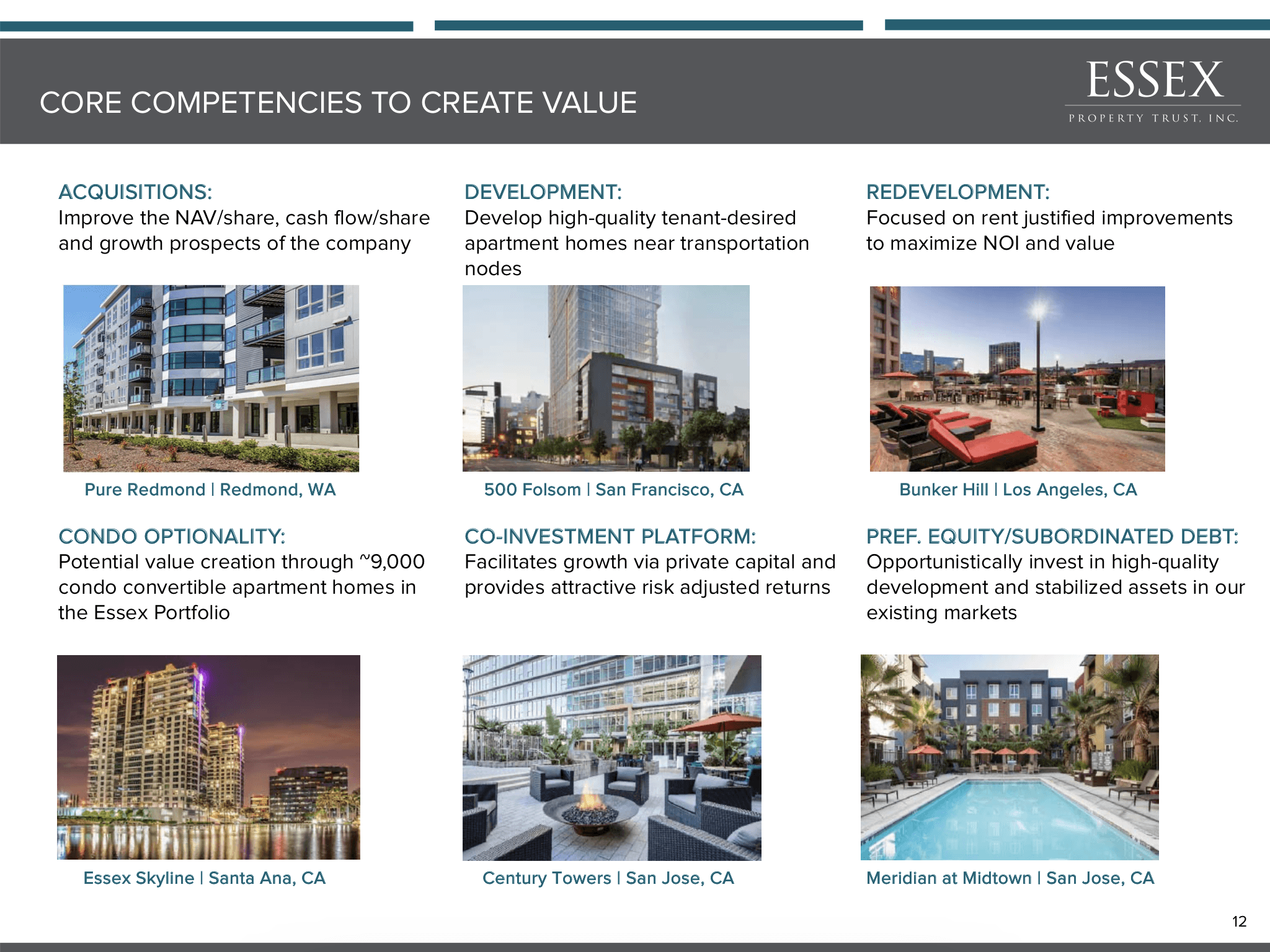 Essex Property Trust Why This REIT Is My Largest Position (NYSEESS