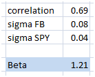 How to calculate stock beta in Excel