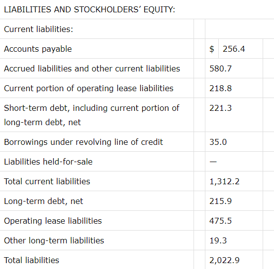 GameStop: Terrible Earnings Wipe Out The Short Squeeze ...