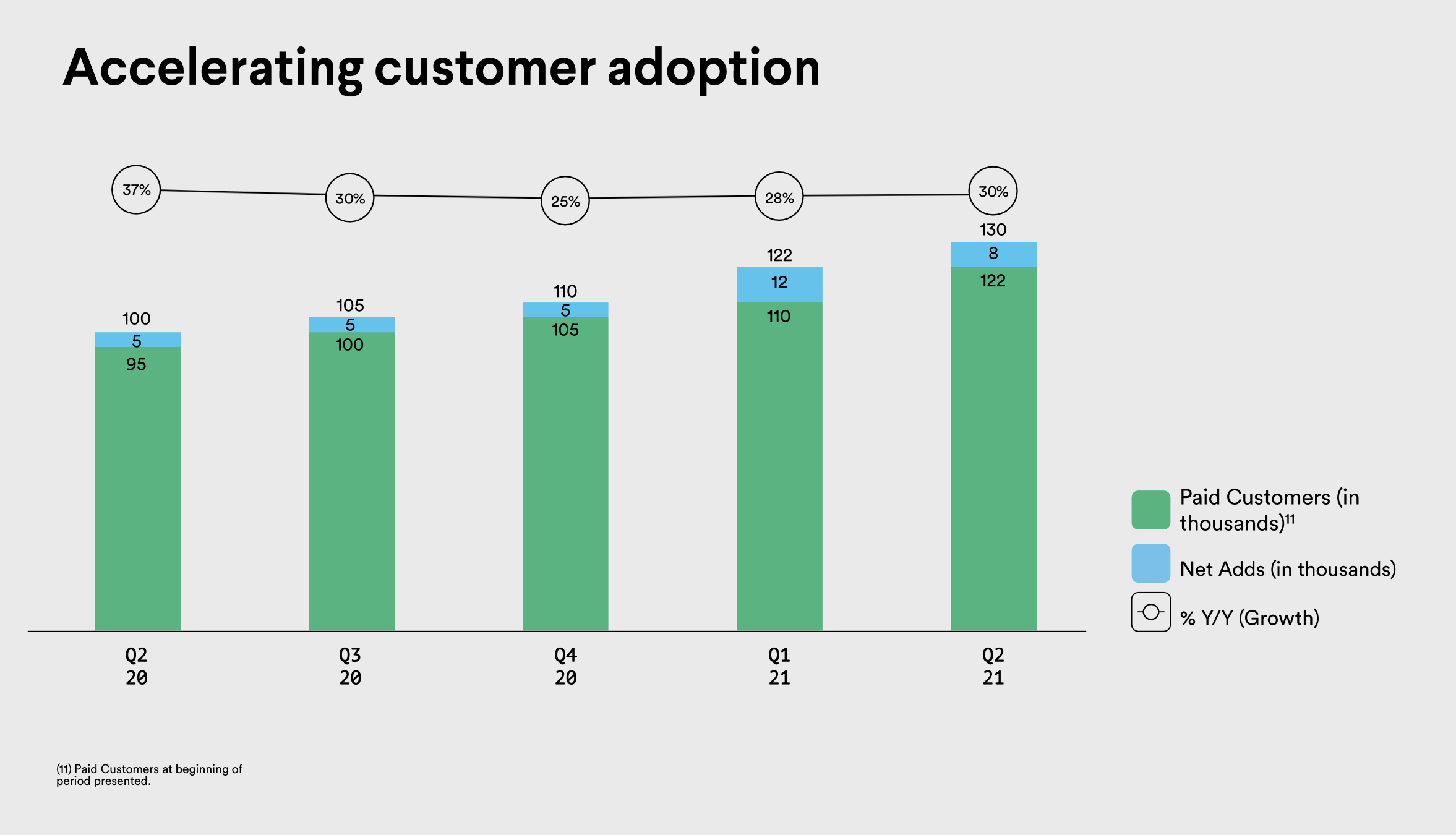 Slack Budget Scrutiny Headwinds (NYSEWORKDEFUNCT554746) Seeking Alpha