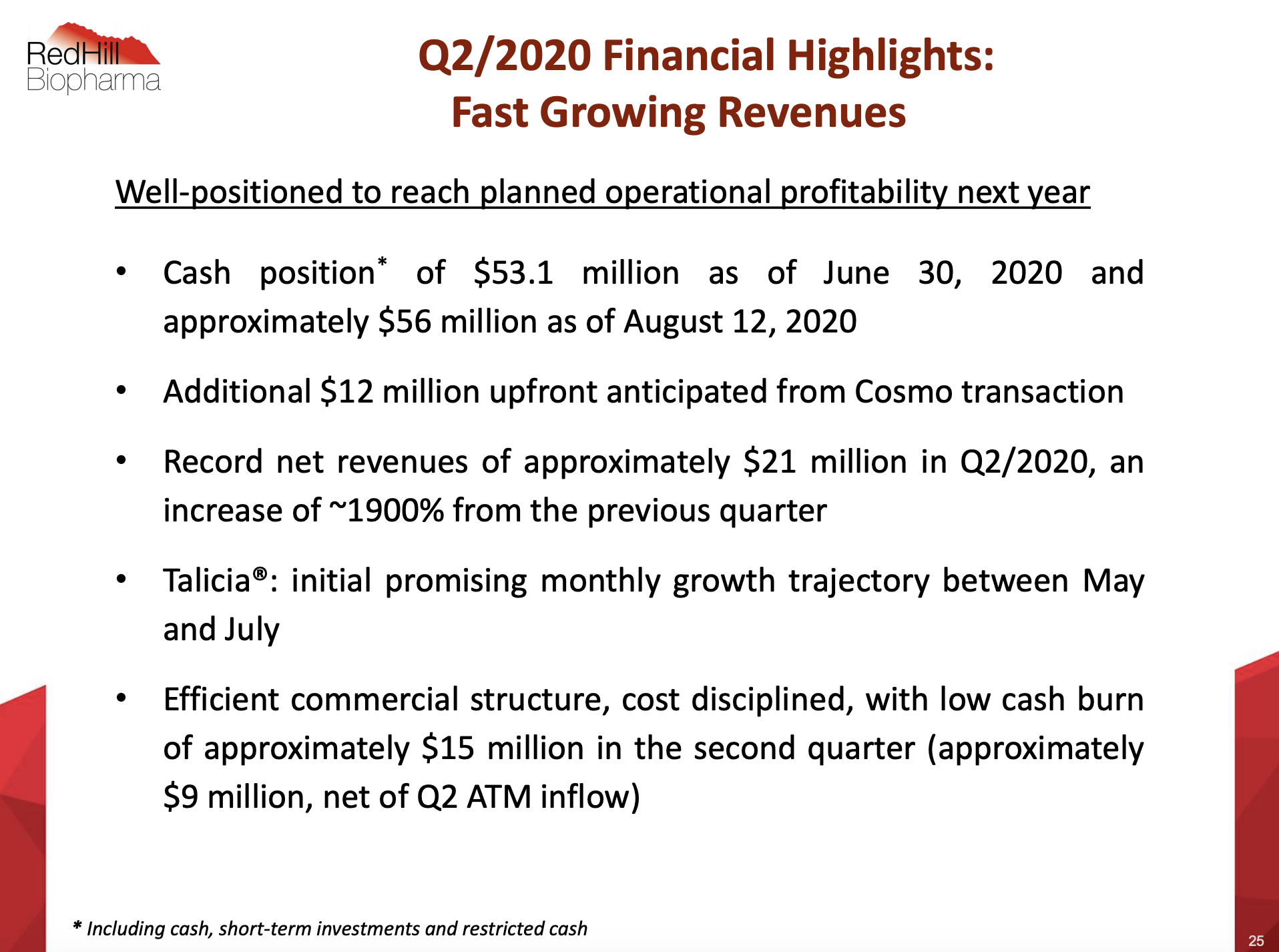 Redhill Possibilities Abound Nasdaq Rdhl Seeking Alpha