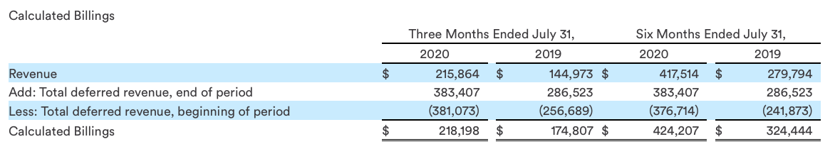 Slack Is Now Almost A Value Stock Buy The Dip Nyse Work Seeking Alpha