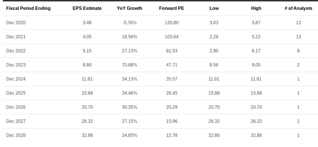 10 Reasons Why The Trade Desk Is A Buy Nasdaq Ttd Seeking Alpha
