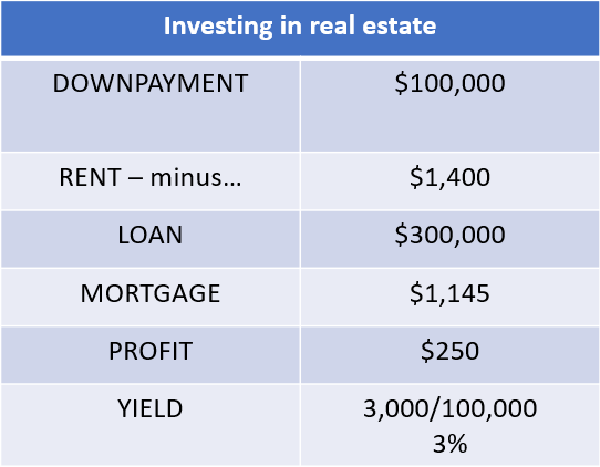 Real estate investing example