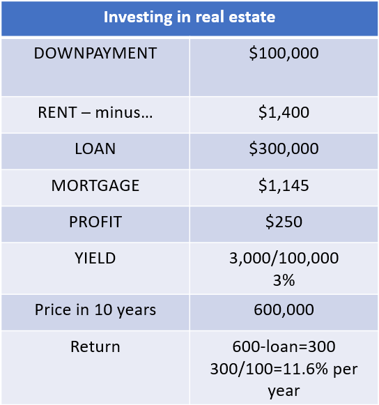 real estate investing 2020