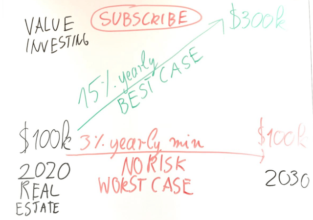 Real estate investing scenarios